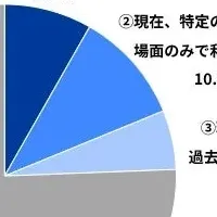 AIと販売職の最新事情