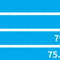 留学費用の実態調査