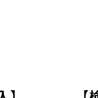 企業のアルコールチェックの現状