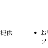 JijがEXPOに出展