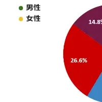 プチギフト調査