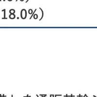 EC事業の費用実態