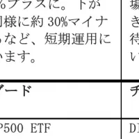 PayPay新コース登場