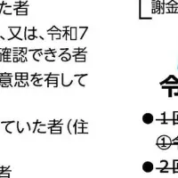 福島の起業支援金