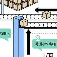 冷凍自動倉庫開発