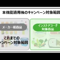 BIPROGYの販促進化