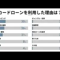 カードローン調査結果