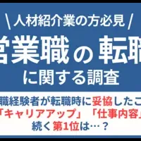 営業職の転職事情