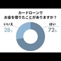 派遣社員の借入実態