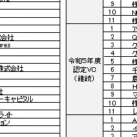 浜松市のVCと金融