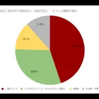 千代田区法人オフィス調査