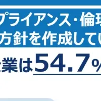 中小企業のESG経営