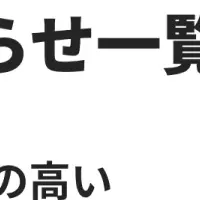 Shopifyの新アプリ登場