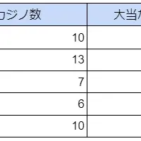 海外カジノの大当たり