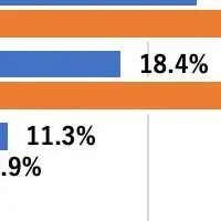 夏季休暇調査結果