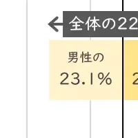 パーパスの共感度調査