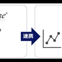 基幹業務システムの革新