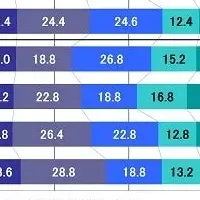 全国カーライフ調査