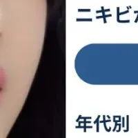 ニキビ潰す習慣の実態