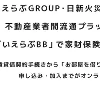 家財保険のオンライン化