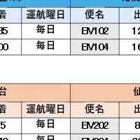 トキエア冬ダイヤ販売