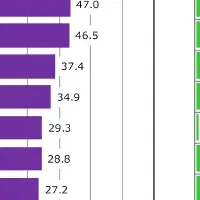 スキンケア意識調査