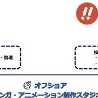 デジタルコンテンツ革新