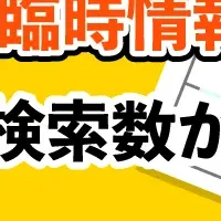 防災意識が高まる理由