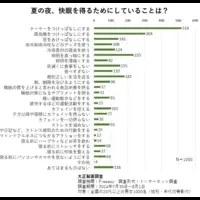 夏の快眠テクニック