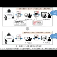 新しい墨塗署名技術