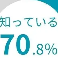 金継ぎ認知度調査