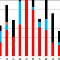 慢性疲労の新治療法