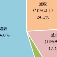 斜陽産業調査報告