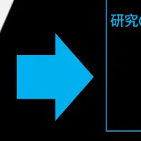 エナリスの新プロジェクト