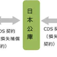 脱炭素ローン始動