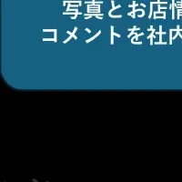 社内コミュニケーション支援