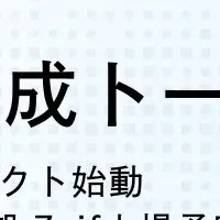 資産形成トークン発表