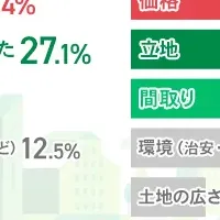 住宅購入の後悔