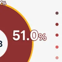 公認会計士の転職調査