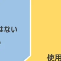 就活と生成AIの関係