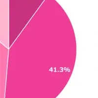 夏の冷えと女性の特徴