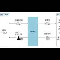 東南アジアの屋内インフラ