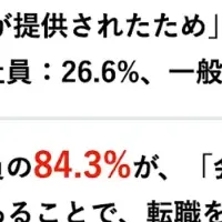 転職検討者の実態