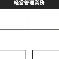 トランジット、持株会社へ