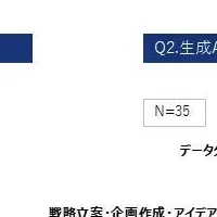 金融業界と生成AI