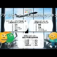 日本のリピーター人気