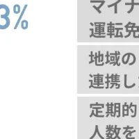 避難所運営の実態