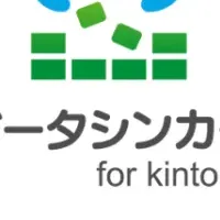 kintone新サービス