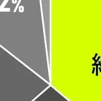 筋トレ経験者の調査