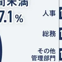 士業の睡眠実態調査